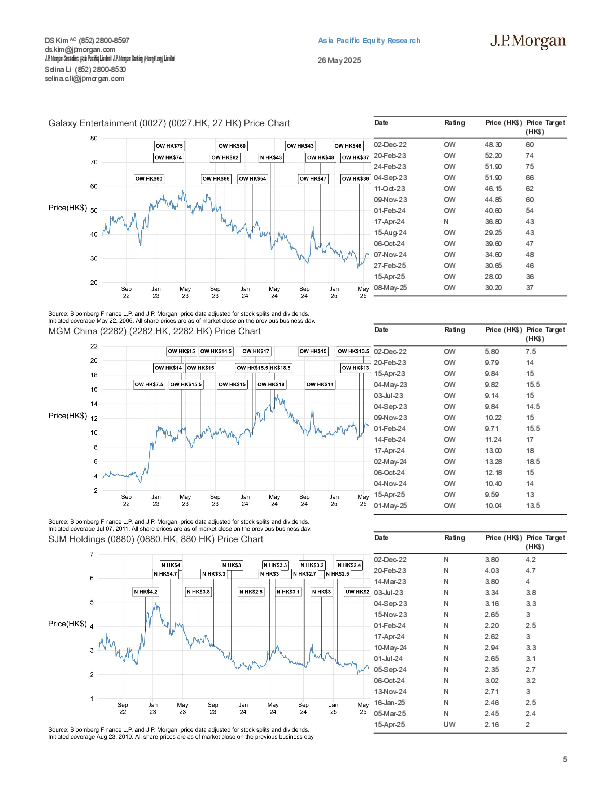 英文澳门博彩:2025年5月中旬博彩毛收入更新(第4周)